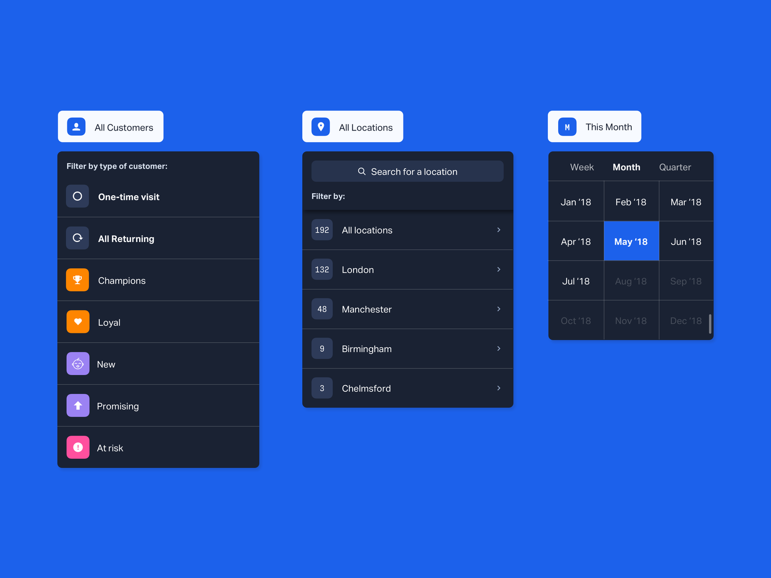 The default state of all filters; customers, location and time